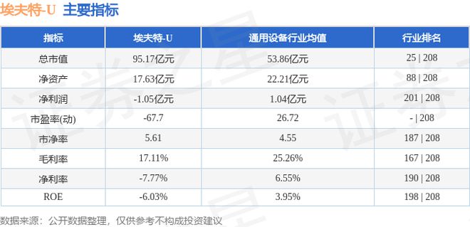 埃夫特（688165）11月29日主力资金净买入911033万元(图3)