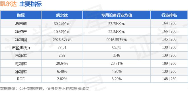 凯尔达（688255）11月29日主力资金净卖出330829万元(图3)