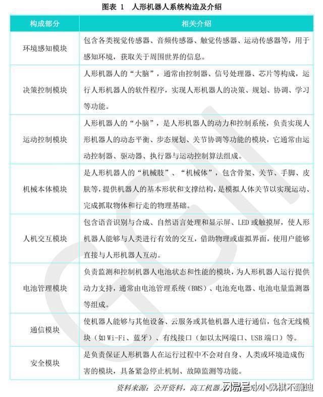 国内外部分人形机器人企业一览(图2)