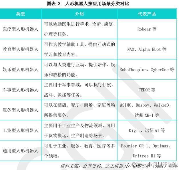 国内外部分人形机器人企业一览(图4)