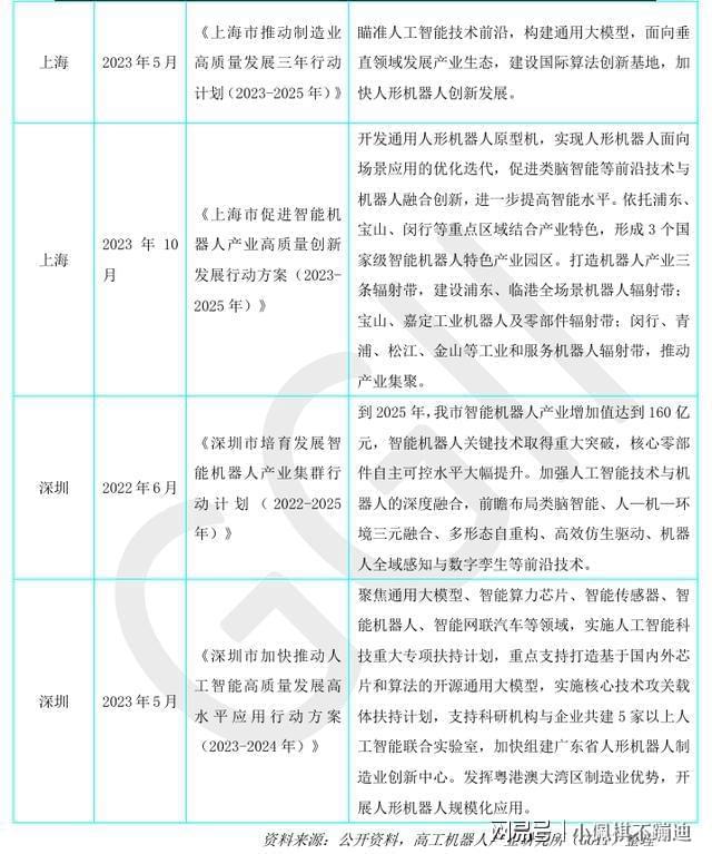 国内外部分人形机器人企业一览(图8)