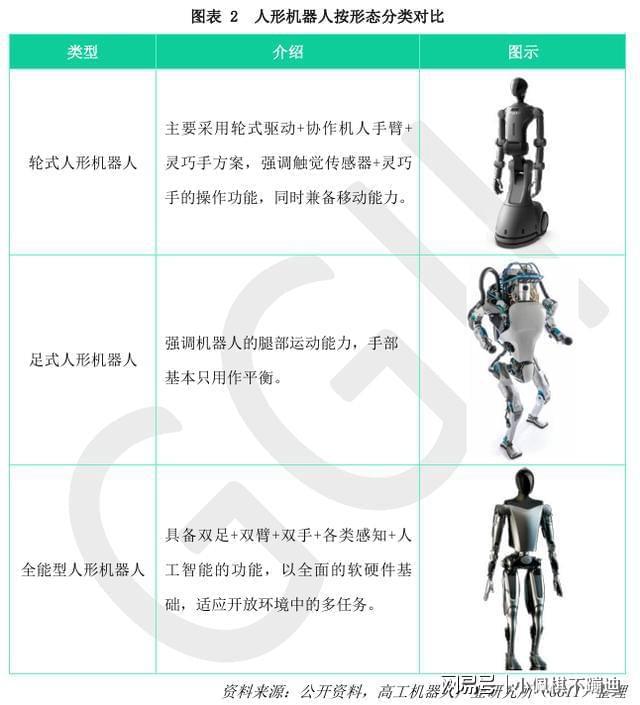 国内外部分人形机器人企业一览(图3)