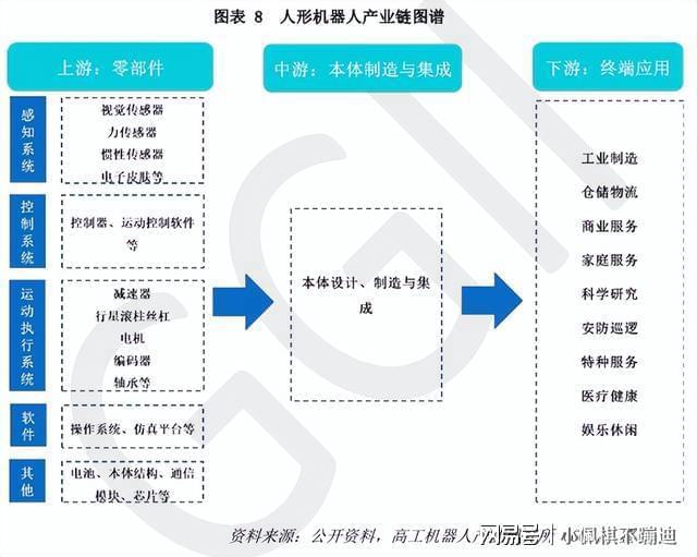 国内外部分人形机器人企业一览(图6)