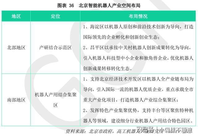 国内外部分人形机器人企业一览(图9)