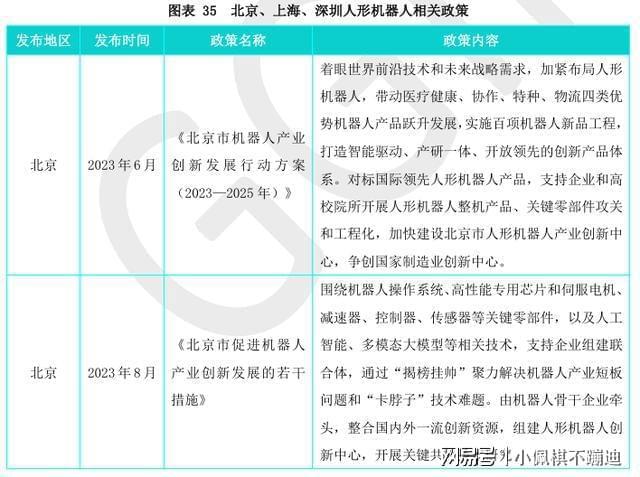 国内外部分人形机器人企业一览(图7)