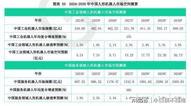 国内外部分人形机器人企业一览(图15)