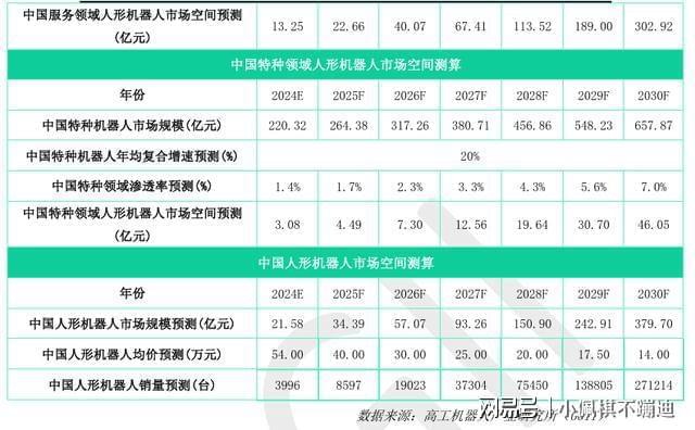 国内外部分人形机器人企业一览(图16)