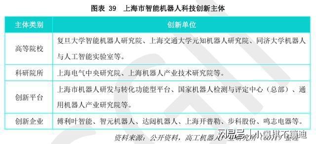 国内外部分人形机器人企业一览(图12)