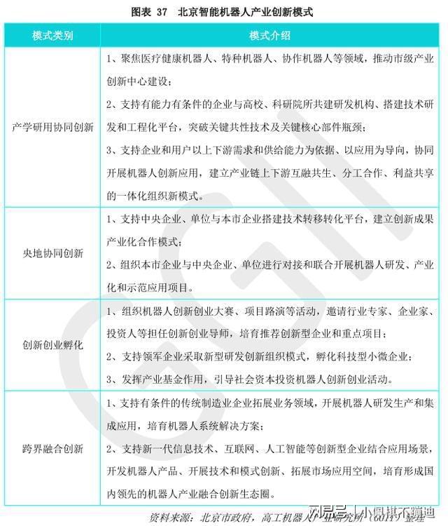 国内外部分人形机器人企业一览(图10)