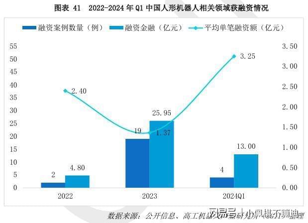 国内外部分人形机器人企业一览(图14)