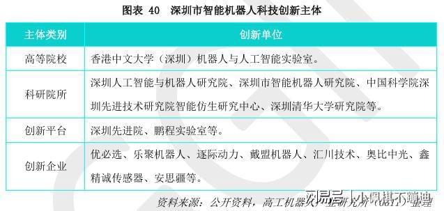 国内外部分人形机器人企业一览(图13)