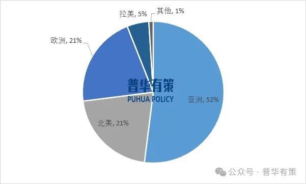 2024-2030年精密功能材料行业产业链上下游细分产品调研及前景研究预测报告(图3)