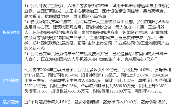 星空体育网站：11月29日柯力传感涨停分析：人形机器人机器人工业互联网概念热股(图2)