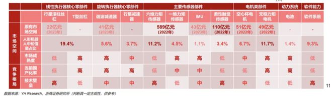 星空体育网站：人形机器人赛道持续火热！产业链上市公司透露最新进展部分企业已有样机并向市场推广聚焦(图1)
