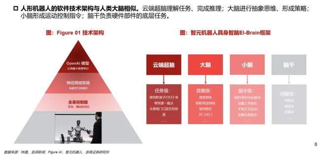 星空体育网站：人形机器人赛道持续火热！产业链上市公司透露最新进展部分企业已有样机并向市场推广聚焦(图2)