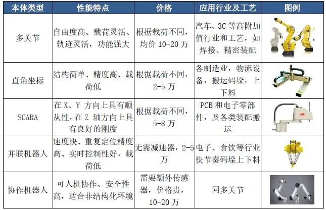 工业机器人的构成与分类(图2)