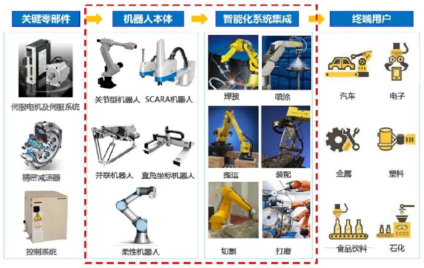 工业机器人的构成与分类(图4)