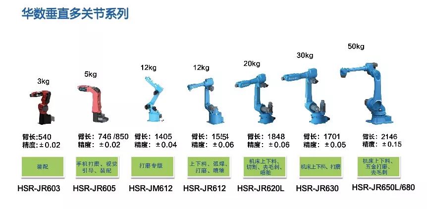 工业机器人基本组成及分类(图6)