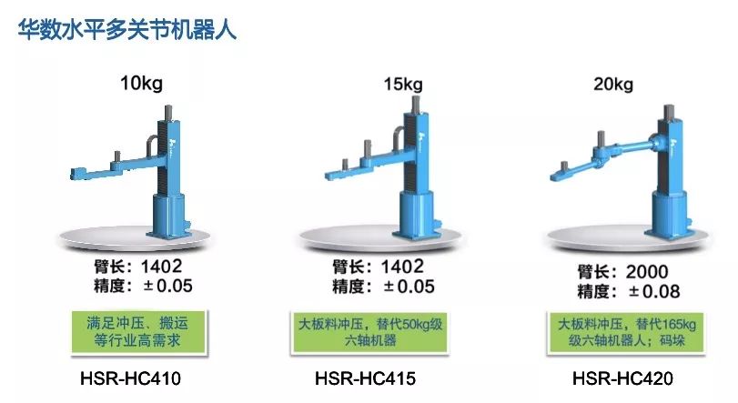 工业机器人基本组成及分类(图7)