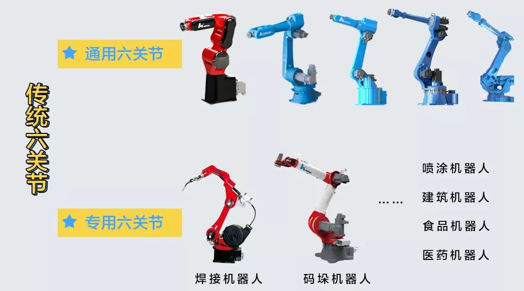 工业机器人基本组成及分类(图8)