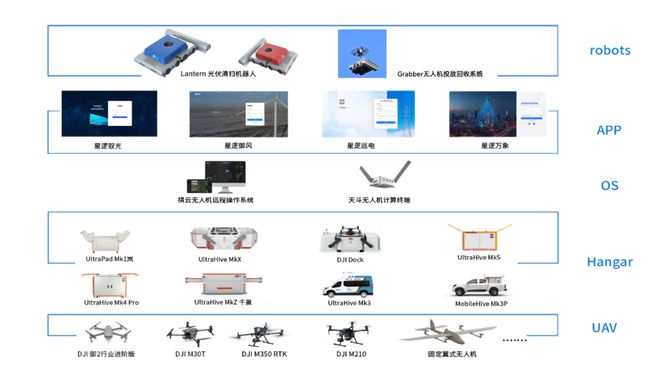 2024数字生态大会星逻与电信签约合作低空经济(图3)