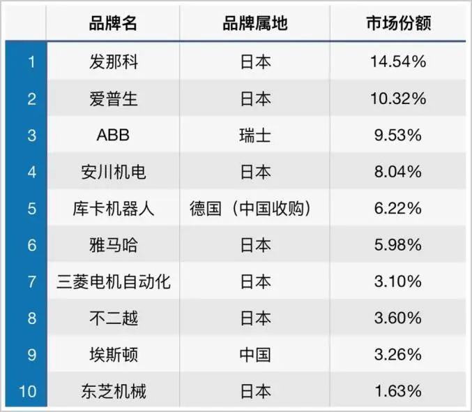 中国机器人将统治具身智能时代？(图2)