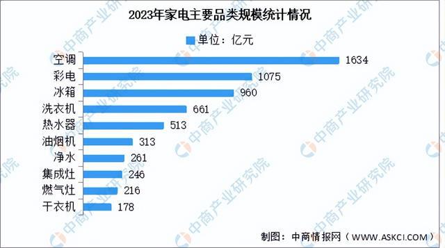 星空体育网站：2024年中国移动机器人产业链图谱研究分析（附产业链全景图）(图19)