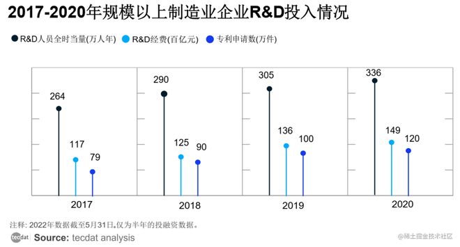 中国制造业数字化转型研究报告PDF合集分享（附原数据表）(图1)