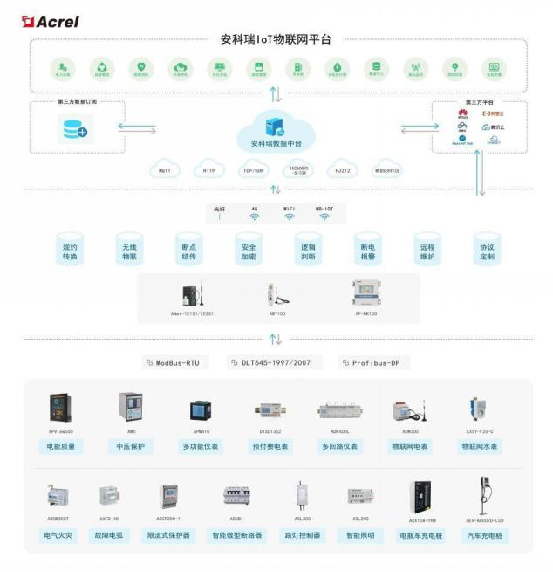 星空体育：能源物联网管理平台：推进能源数字化智能化发展的系统解决方案(图2)
