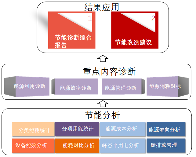 星空体育：能源物联网管理平台：推进能源数字化智能化发展的系统解决方案(图3)
