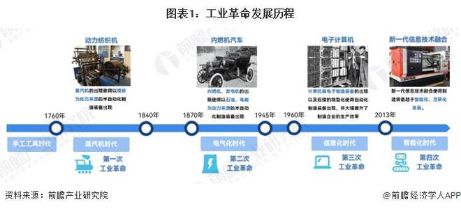 星空体育：2024年全球智能制造行业发展现状产业规模快速增长潜在市场空间较大（组图）(图1)
