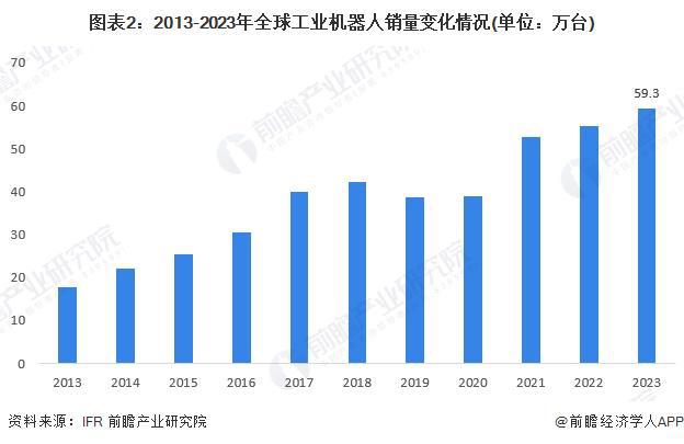 星空体育：2024年全球智能制造行业发展现状产业规模快速增长潜在市场空间较大（组图）(图2)