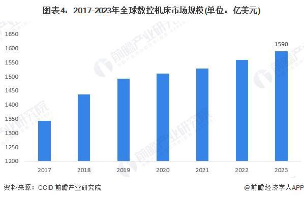 星空体育：2024年全球智能制造行业发展现状产业规模快速增长潜在市场空间较大（组图）(图4)