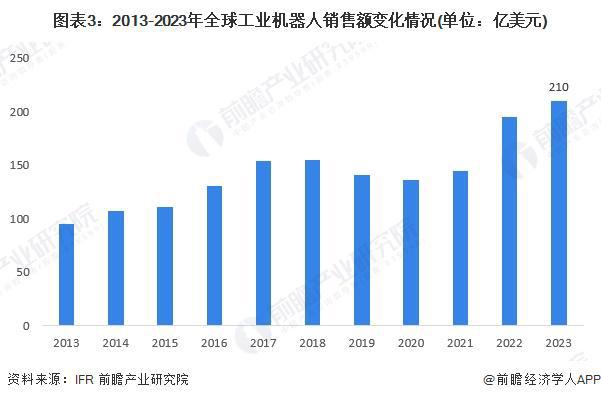 星空体育：2024年全球智能制造行业发展现状产业规模快速增长潜在市场空间较大（组图）(图3)