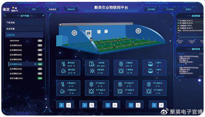星空体育：「互联互通」物联网云平台应用领域万物互联新纪元(图5)