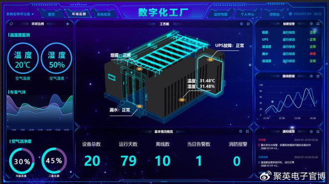 星空体育：「互联互通」物联网云平台应用领域万物互联新纪元(图3)