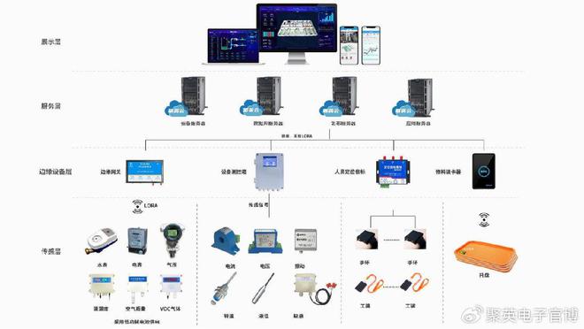 星空体育：「互联互通」物联网云平台应用领域万物互联新纪元(图4)