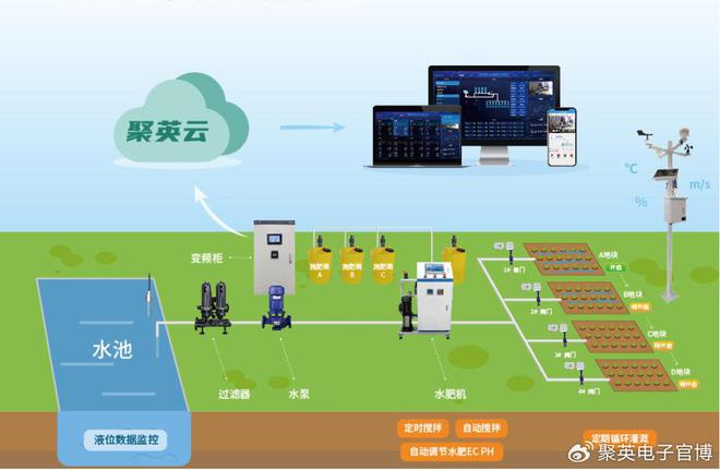 星空体育：「互联互通」物联网云平台应用领域万物互联新纪元(图6)