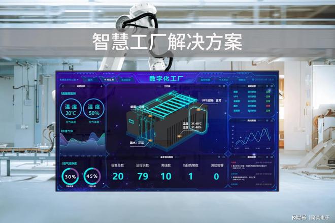 智慧工厂解决方案加快产业转型升级(图1)