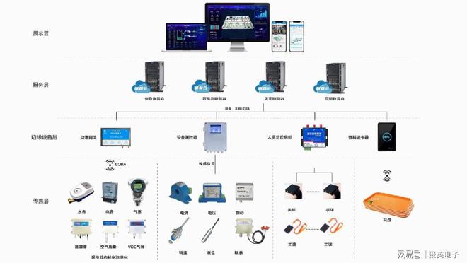 智慧工厂解决方案加快产业转型升级(图2)