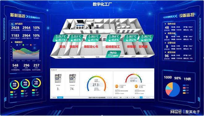 智慧工厂解决方案加快产业转型升级(图4)