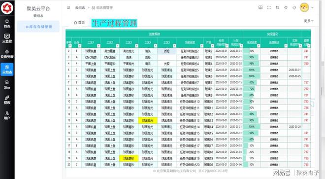 智慧工厂解决方案加快产业转型升级(图5)
