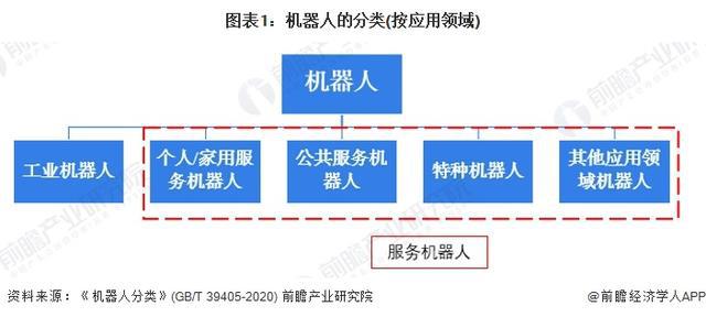 星空体育：「行业前瞻」2024-2029年全球及中国服务机器人行业发展分析(图1)