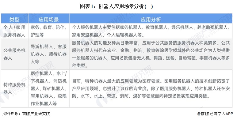 2024年中国机器人行业需求市场分析各领域应用加速渗透【组图】(图1)