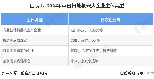 【行业深度】洞察2024：中国扫地机器人行业竞争格局及市场份额（附市场集中度、企业竞争力评价等）(图1)