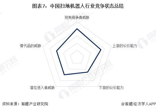【行业深度】洞察2024：中国扫地机器人行业竞争格局及市场份额（附市场集中度、企业竞争力评价等）(图7)