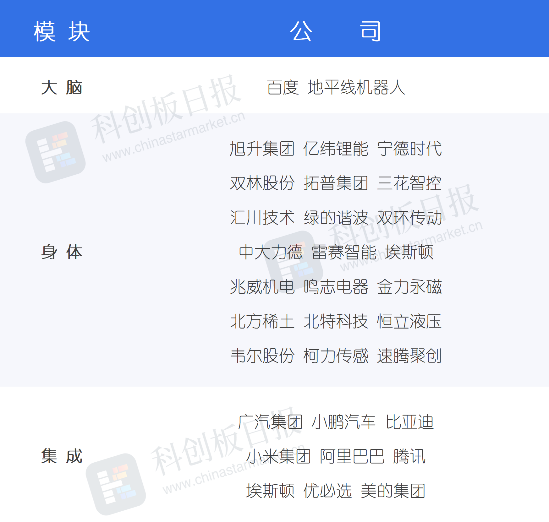 大摩机器人百强图谱出炉！中国制造份额瞩目这些公司在列(图2)