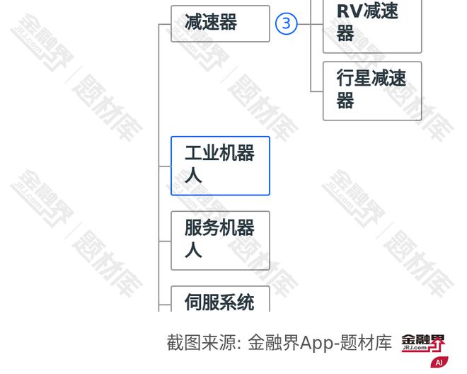 重磅！多家龙头竞争性布局机器人产业迎来重大发展机遇3大板块可期(图1)