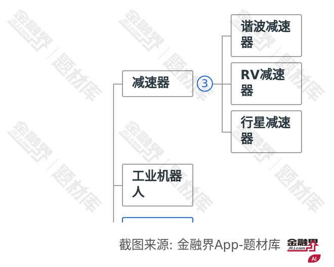重磅！多家龙头竞争性布局机器人产业迎来重大发展机遇3大板块可期(图2)