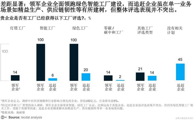 中国上市公司高端制造业发展报告2024报告合集PDF分享（附原数据表）(图3)